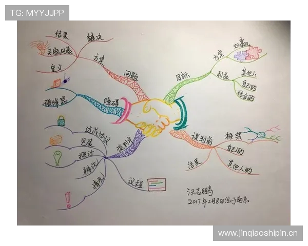 库明加感恩队友支持与鼓励谈判过程中的成长与理解
